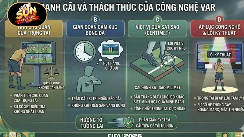 Công nghệ VAR còn tồn tại nhiều tranh cãi, thách thức