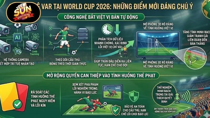 Công nghệ VAR tại World Cup 2026 có nhiều điểm mới