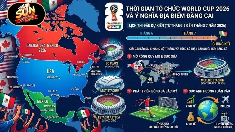 Lịch thi đấu World Cup 2026 và ý nghĩa địa điểm đăng cai