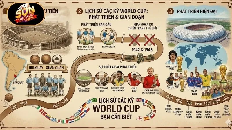 Vài nét về lịch sử các kỳ World Cup